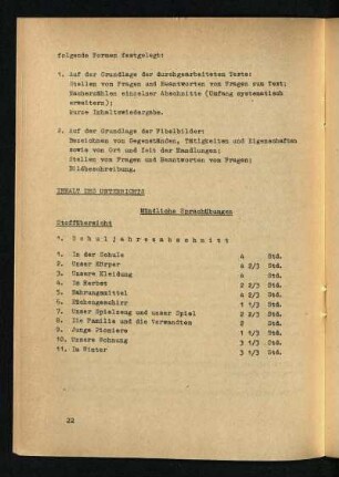 Inhalt des Unterrichts: Mündliche Sprachübungen