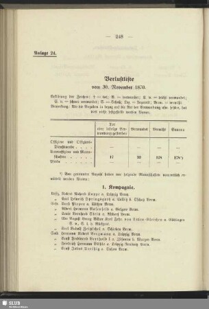 Anlage 24. Verlustliste vom 30. November 1870