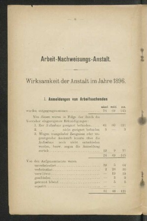 Arbeit-Nachweisungs-Anstalt.