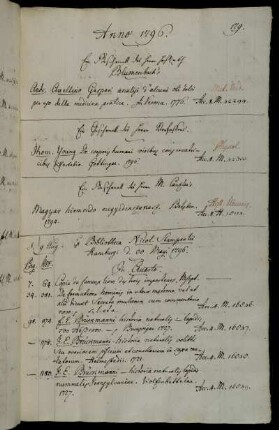 Ein Geschenck des Herrn HofRath Blumenbach´s - Ein Geschenck des Herrn Verfassers [Thomas Young]. - Ein Geschenck des Herrn M. Canzler´s - Ex Bibliotheca Nicol. Stampeelii Hamburgi d. 30 May. 1796.