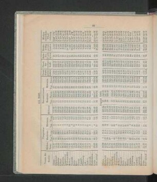 August 1869.