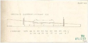 Fischer, Theodor; Bad Kissingen; Baulinien- und Bebauungspläne - Straße 15 (Querprofil im Punkt 100)