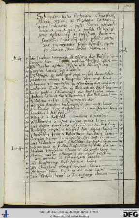 [fol. 142] Rektorat Christoph Eliner 1571