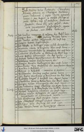 [fol. 142] Rektorat Christoph Eliner 1571