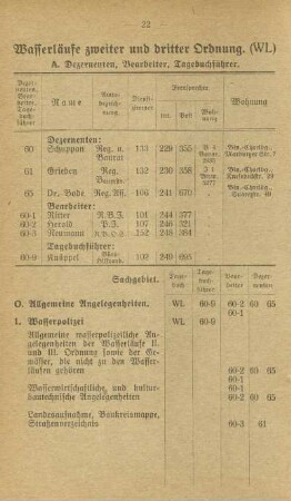 Wasserläufe zweiter und dritter Ordnung
