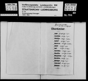Staatsaufsicht über die Gemeinde Spraitbach und deren Aufhebung (OA Gmünd)