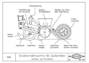 Einzelkornsämaschine für Zuckerrüben - Aufbau und Funktion-