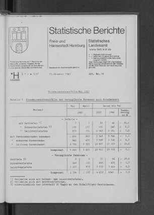 Straßenverkehrsunfälle Mai 1987 : Lfd. Nr. 18