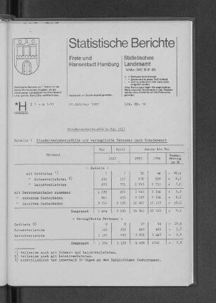 Straßenverkehrsunfälle Mai 1987 : Lfd. Nr. 18
