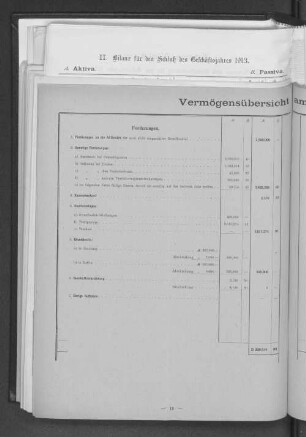 Vermögensübersicht am 31. Dezember 1917.