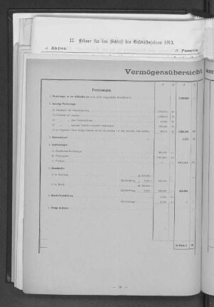Vermögensübersicht am 31. Dezember 1917.