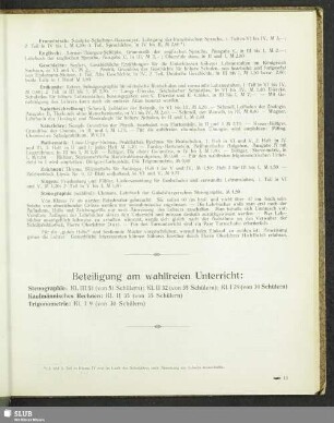 Beteiligung am wahlfreien Unterricht