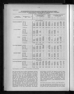 Tabelle 3: Die durchschnittlichen Brutto-Monatsverdienste und die relative Verteilung der Beamten in der Verwaltung des Landes Hamburg im September 1968 nach Leistungsgruppen, ausgewählten Verwaltungszweigen, Altersgruppen und Geschlecht