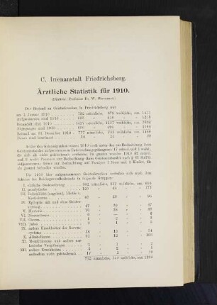 C. Irrenanstalt Friedrichsberg. Ärztliche Statistik für 1910.