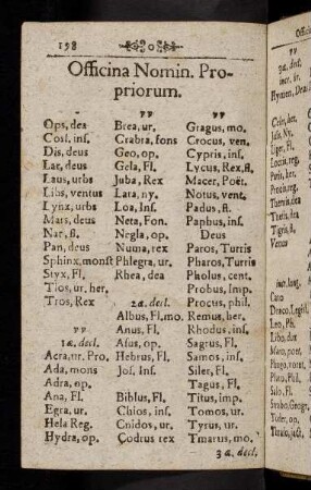 198-249, Officina Nomin. Propriorum.