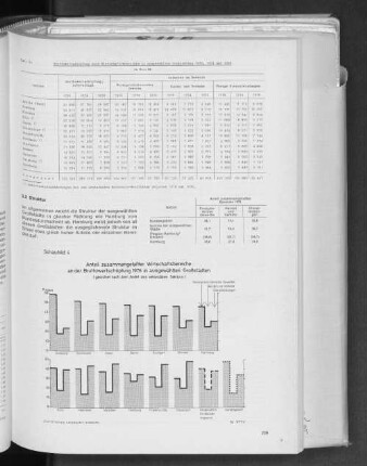 Schaubild 4: Anteil zusammengefaßter Wirtschaftsbereiche an der Bruttowertschöpfung 1976 in ausgewählten Großstädten
