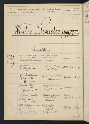 Wintersemester 1899/1900. Rektorat Paul (von) Schanz