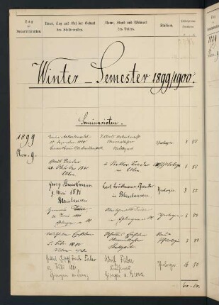 Wintersemester 1899/1900. Rektorat Paul (von) Schanz