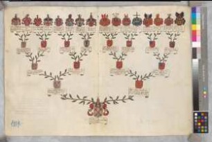 Proband: Venningen, Karl Ferdinand von; Vater: Venningen, Johann Augustin von; Mutter: Schloen gen. Gehlen (Chalon gen. Gehlen), Agnes Anna von: Minden, Domkapitel