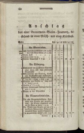 Anschlag von einer Branntwein-Blasen-Feuerung, [...]