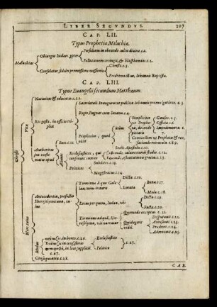 Cap. LII. Typus Prophetiae Malchiae.