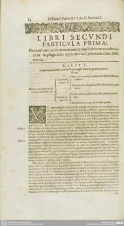 LIBRI SECUNDI PARTICULA PRIMA: