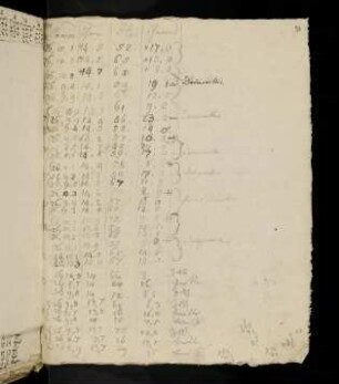 97, 1821, 25. April-5. Mai