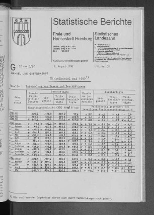 Einzelhandel Mai 1990 : Lfd. Nr. 32
