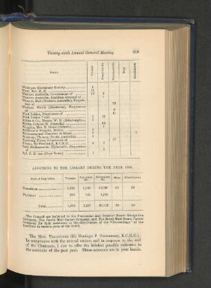 Additions to the Library during 1893.