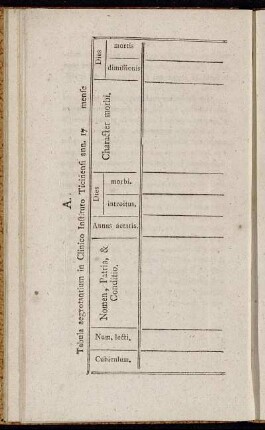 A. Tabula aegrotantium in Clinico Instituto Ticiensi ann. 17 mense