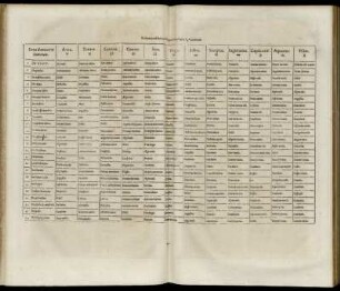 Referaturad locum [...]