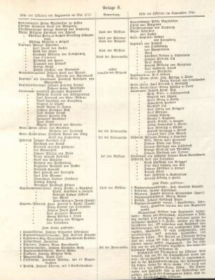 Anlage B. Liste der Officiere des Regiments im Mai 1717.