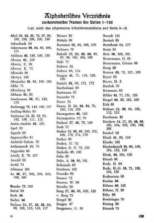 Alphabetisches Verzeichnis vorkommender Namen