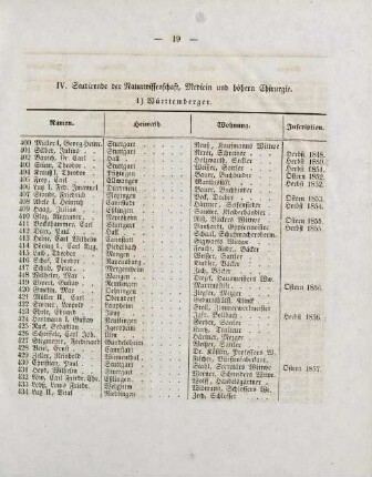 19-21, IV. Studirende der Naturwissenschaft, Medicin und höhern Chirurgie