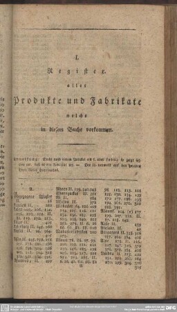 I. Register aller Produkte und Fabrikate welche in diesem Buche vorkommen