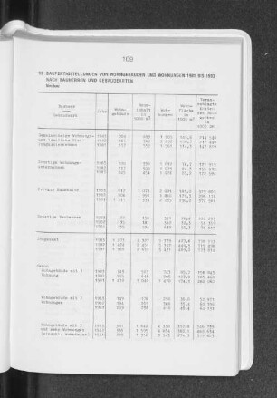 Baufertigstellungen von Wohngebäuden und Wohnungen 1981 bis 1983 nach Bauherren und Gebäudearten