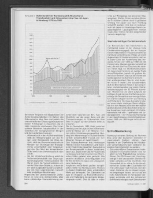 Außenhandel der Bundesrepublik Deutschland, Transitverkehr und Güterverkehr über See mit Japan in Hamburg 1970 bis 1989