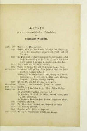 Zeittafel zu einer zusammenfassenden Wiederholung der bayerischen Geschichte