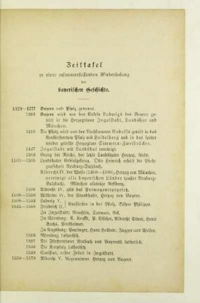 Zeittafel zu einer zusammenfassenden Wiederholung der bayerischen Geschichte
