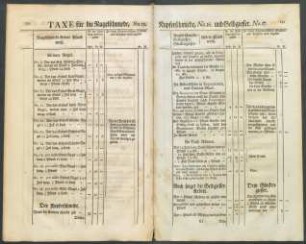 Taxe für die Nagelschmiede, No. 15. Kupferschmiede, N. 16. und Gelbgießer. No. 17.