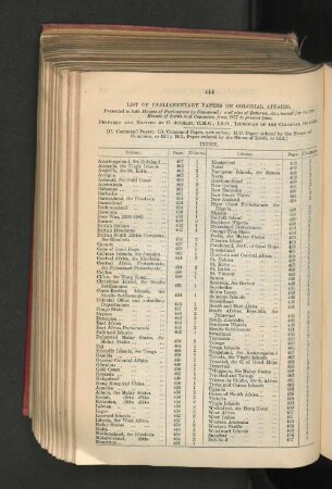 2. Papers presented to Parliament relating to the Dominion and Colonies since 1877