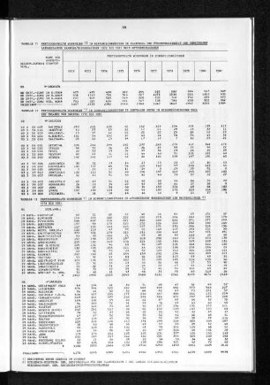 Tabelle 13 Fertiggestellte Wohnungen in Einfamilienhäusern in ausgewählten Nahbereichen der Nachbarländer 1972 bis 1981