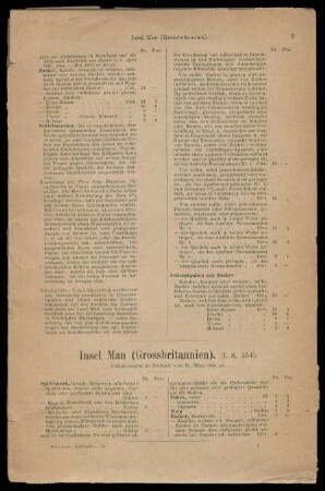Abtheilung 2, Lfg. 1: Die Zolltarife aller Länder : mit Angabe des Silberwerthes der verschiedenen Zollwährungen in Thalern und Gulden und mit Berechnung der fremden Maasse und Gewichte in oesterreichische, preussische, bayrische Maasse und deutsches Zollgewicht