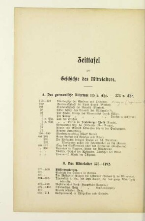 Zeittafel zur Geschichte des Mittelalters