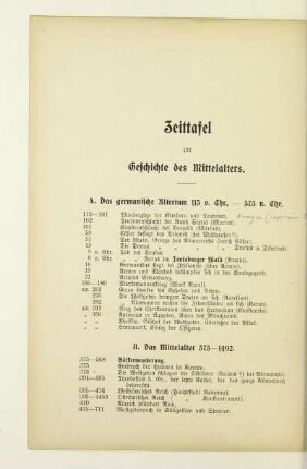 Zeittafel zur Geschichte des Mittelalters