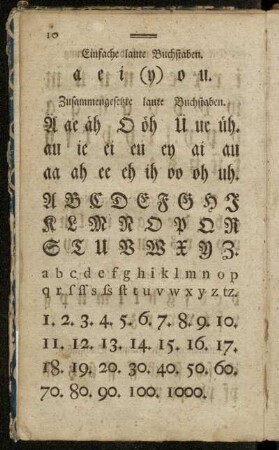 Einfache laute Buchstaben. - Zusammengesetzte laute Buchstaben.
