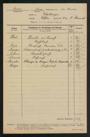 Belegungen Wintersemester 1919/1920