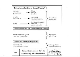 Rahmenbedingungen für die Entwicklung der Landtechnik