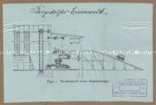 Maschinen und Anlagen der Ziegelei