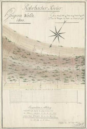 Rohrbacher Revier. Haigern Wald 1800